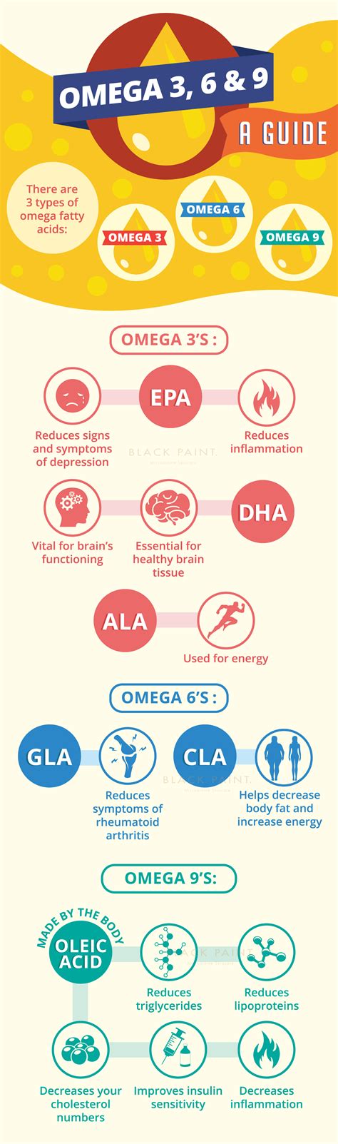 omega 6 pros and cons.